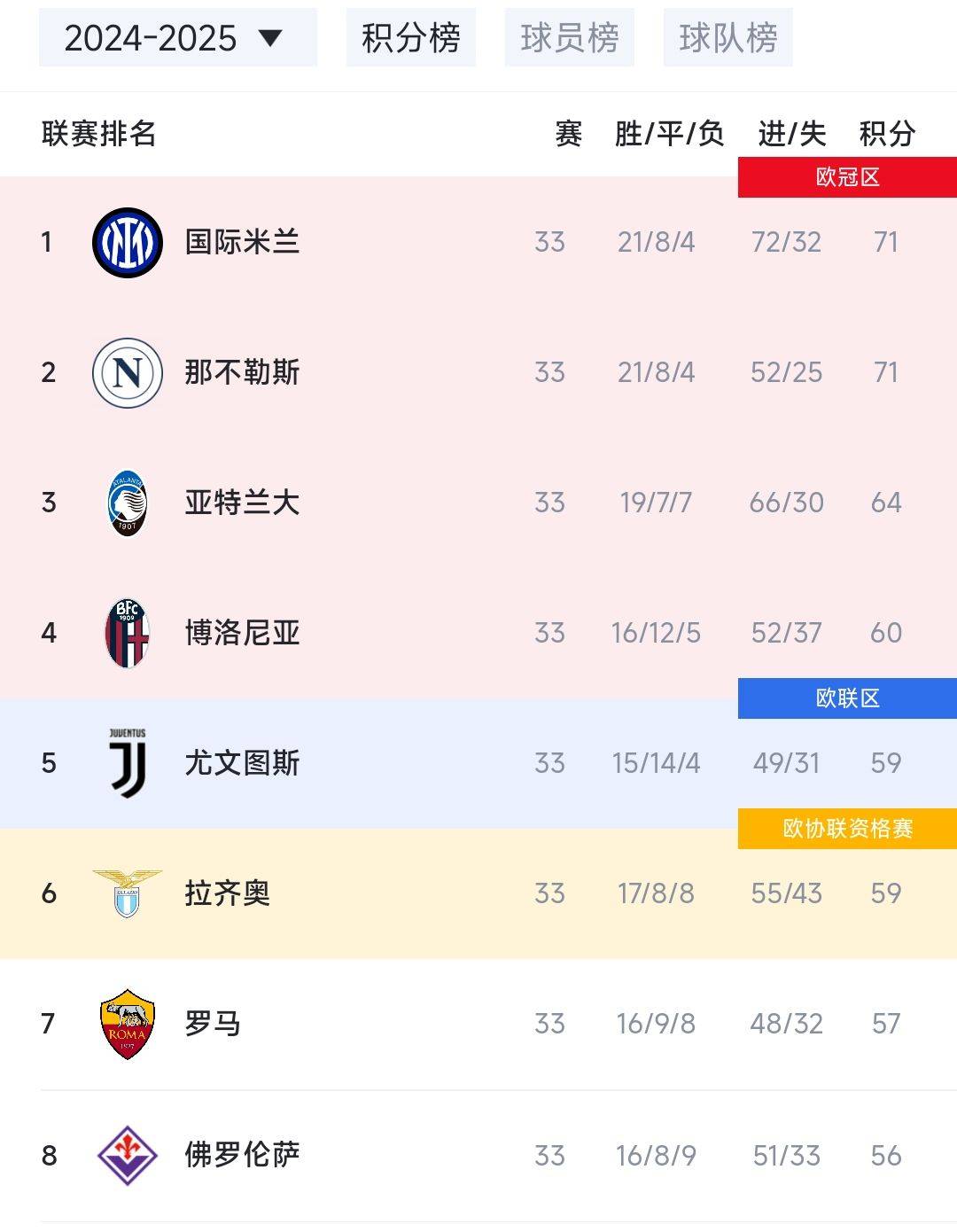 爱游戏登录-尤文图斯主场全胜，雄眉俯瞰男团积分榜的简单介绍