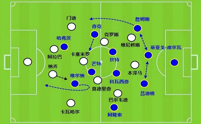切尔西击败沃特福德，势必继续追赶领先位置