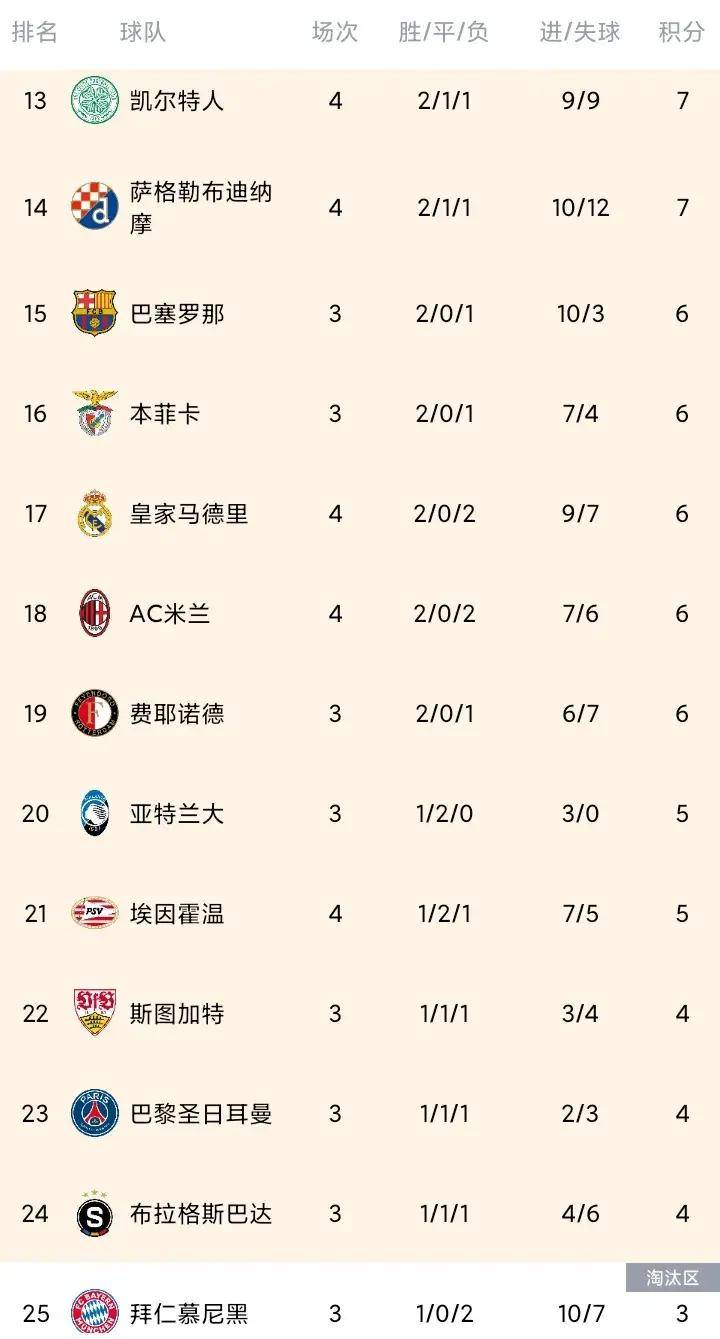 爱游戏体育入口-关于利物浦客场惨败，积分榜领先缩小！的信息